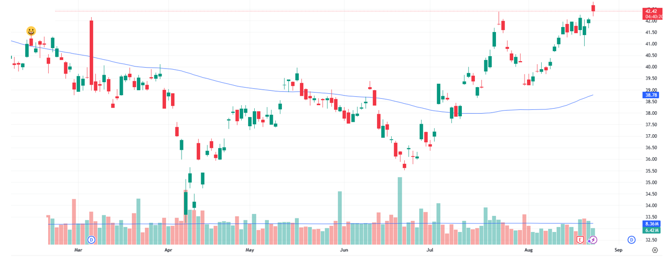 Do share traders have the nerve? Part 2